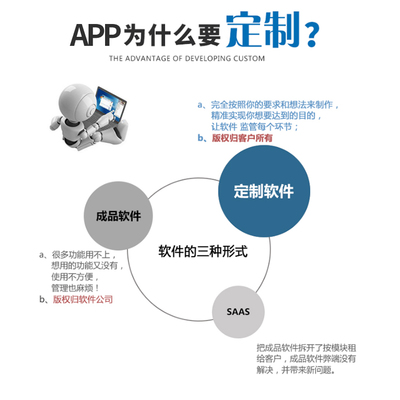 福建APP制作開發價格解析 影響因素與市場行情